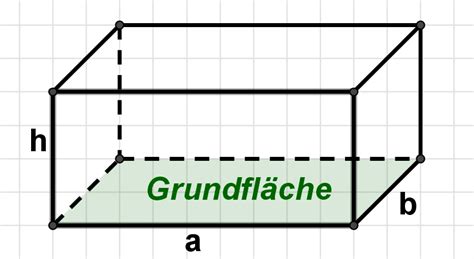 Jun 07, 2021 · für quader mit den kantenlängen a, b, c gilt: Volumenberechnung bei zusammengesetzten Körpern - Mathe ...