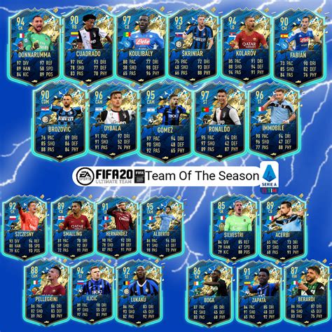 Serie A TOTS prediction FEAT. 97 Ronaldo, 97 Koulibaly and 96 Immobile
