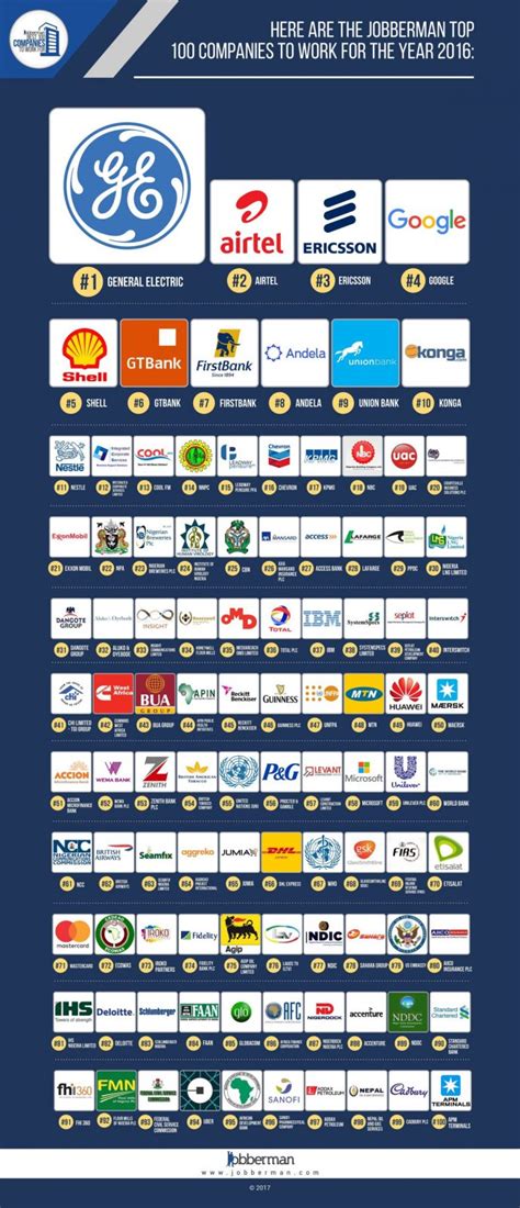 Next post:top 10 children educational centres in johor bahru. Union Bank is top ten on Jobberman's 'Best 100 Companies ...