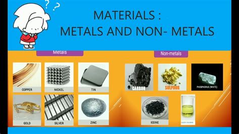 Materials Metals And Non Metals Part 1 Introduction