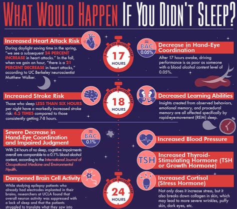 What Would Happen If You Didnt Sleep Mattress Clarity