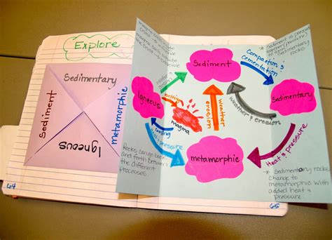 you oughta know about setting up and organizing interactive notebooks teaching science with