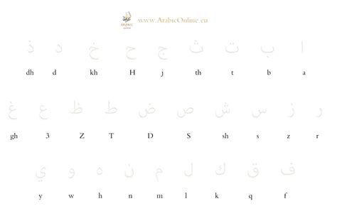 urdu letters tracing worksheets pdf