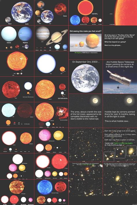 Planet Chart Space Facts Astronomy Hubble Space Telescope