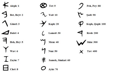 Pin on Symbology