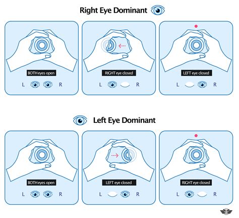 How To Determine Eye Dominance And Why Does It Matter Pistol