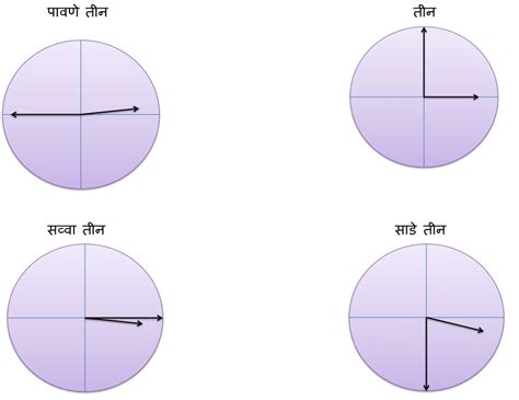 Time and Days in Marathi - Learn Marathi @Mind Ur Marathi