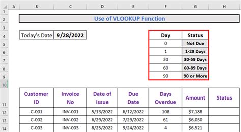 How To Calculate Aging Of Accounts Receivable In Excel