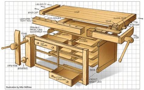 From wikimedia commons, the free media repository. shakerworkbench_illo1