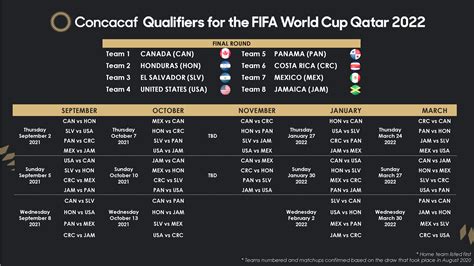 Fifa World Cup 2021 Schedule Kal Aragaye