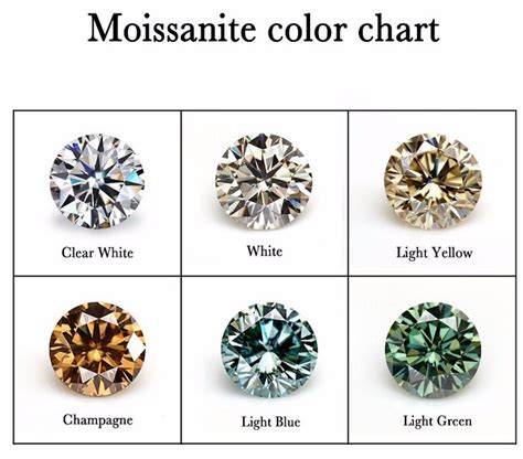 Round Brilliant Cut Champagne Colored Synthetic Moissanite Vv2 Gemstone