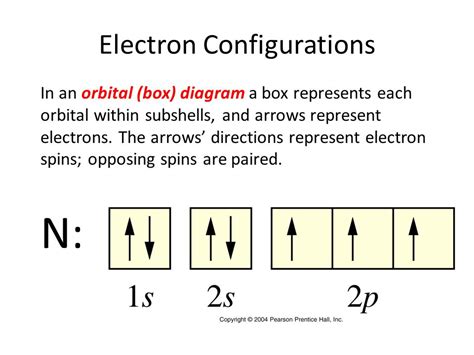 Electron Configuration Arrow Chart Sexiz Pix