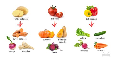 This prolific plant delivers lots of fiber, vitamins, and minerals in each long, green squash. 14 Signs of Nightshade Sensitivity (and What to Do About It)
