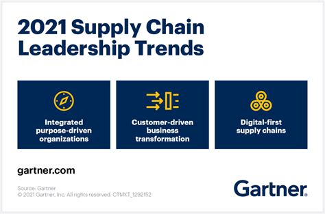 See The List Of Gartner Top Supply Chain Companies For 2021