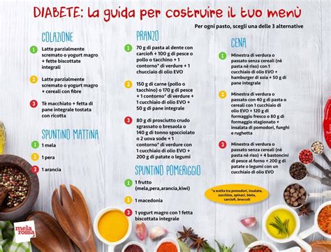 Frutta, in quanto contiene naturalmente zucchero (fruttosio), rispettando le quantità indicate nella dieta specifica per ogni diabetico. Pin su Dimagrire con la dieta