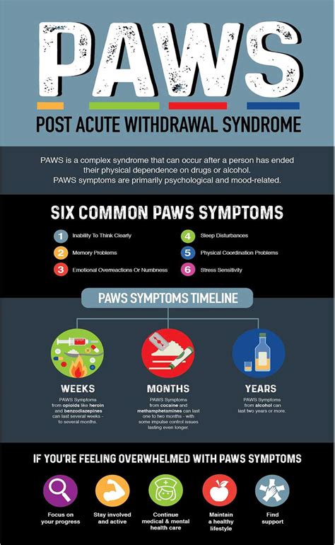 Post Acute Withdrawal Syndrome Paws Symptoms Treatment And Types