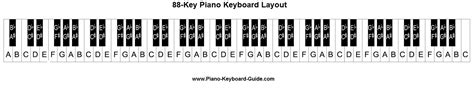 88 Key Piano Keyboard Layout Piano Keyboard