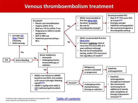 Venous Thromboembolism Treatment Algorithm Branch Points Grepmed