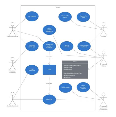 Lucidchart UML Diagram