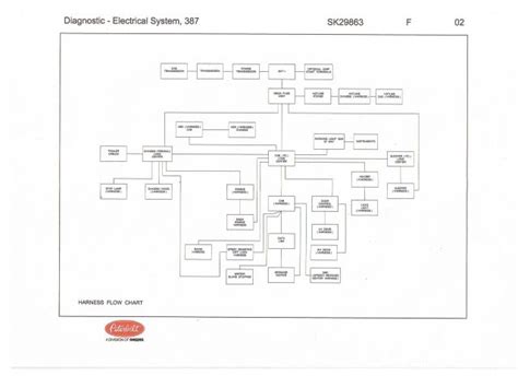 [DIAGRAM] I Bought H4656 Headlights For My Peterbilt The High Beam Wiring Diagram FULL Version