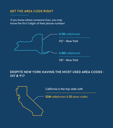 Nov 23, 2020 · how to track a phone number step 1: How to Find Someone's Telephone Number | National Cellular ...