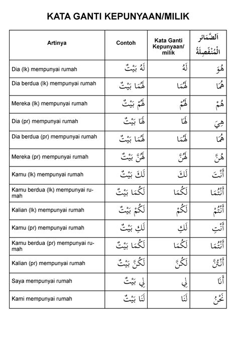 Kata Ganti Nama Diri Dalam Bahasa Arab Basic Tutor Kata Ganti Nama