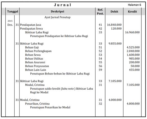 Contoh Ayat Jurnal Penutup Jurnal Penutup Perusahaan Dagang Cara Membuat Dan Contoh Miguel