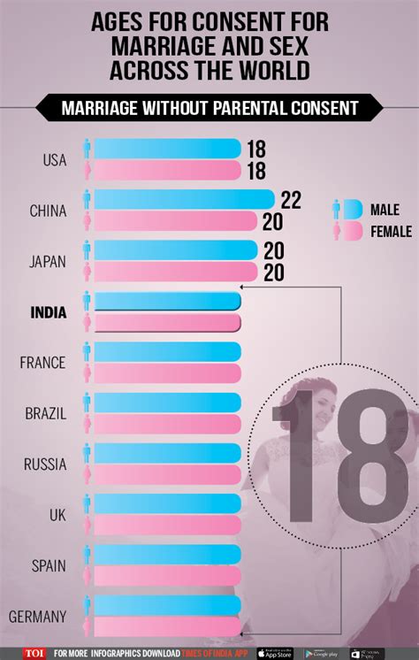 Infographic Consent Age For Marriage And Sex Across The World Times Free Hot Nude Porn Pic Gallery