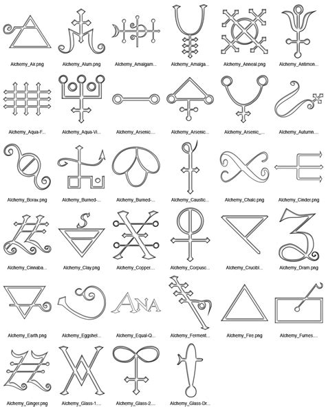 Alchemical Emblems Occult Diagrams And Memory Arts Alchemy Symbols