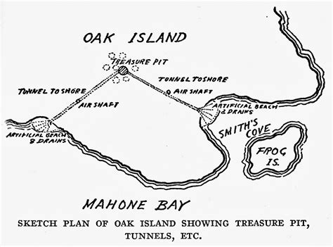 Oak Island Mystery Finally Solved 2017