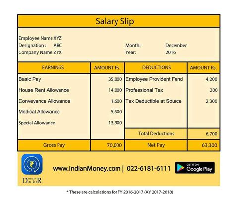 We currently don't have any reviews for this job and need at least 5 ratings before we can calculate a satisfaction score. How To Calculate Your Salary? | IndianMoney
