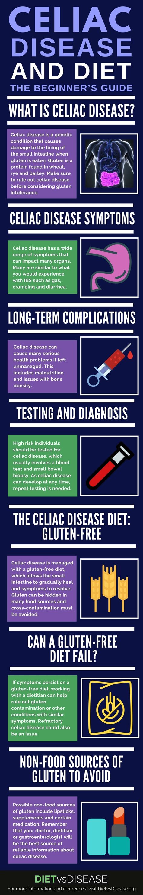 Celiac Disease And Celiac Disease Diet The Beginners Guide Celiac