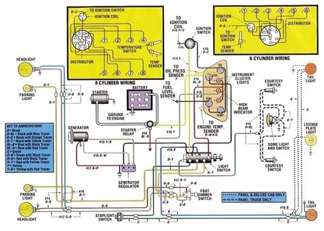 Https://favs.pics/wiring Diagram/1941 Ford Truck Wiring Diagram