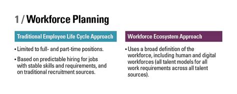 Practical Guide To Workforce Ecosystems Deloitte Insights