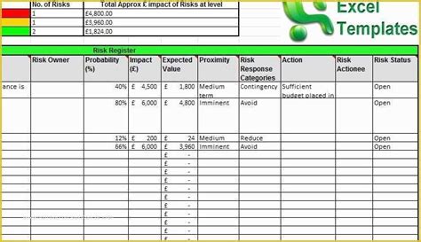 Risk And Opportunity Register Template Excel Internalcontrols