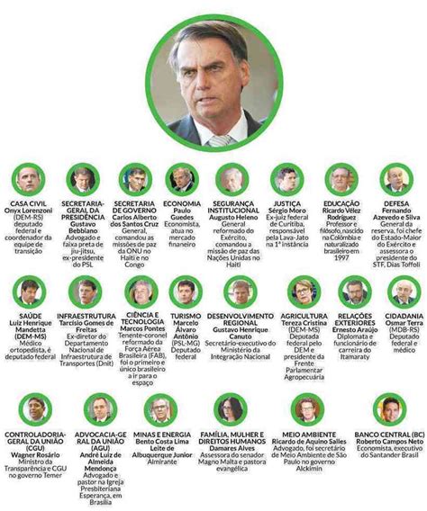 Bolsonaro Completa A Equipe Com 22 Ministros Politica Estado De Minas