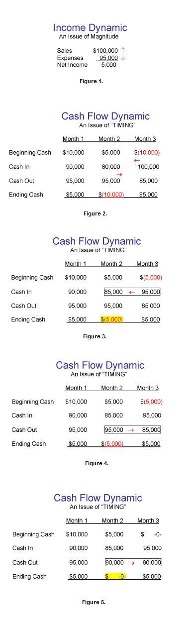How To Manage Your Restaurant´s Cash Flow