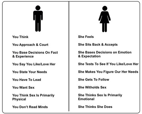 What Guys Think And What Girls Feel Musely