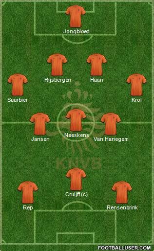 Netherlands national football team fifa 20 jun 3, 2020. Holland (National Teams) Football Formation