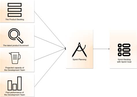 Sprint Planning - Solution Delivery Knowledge Center Serverless can be scary and a bit intimidating at times, but it takes practice.