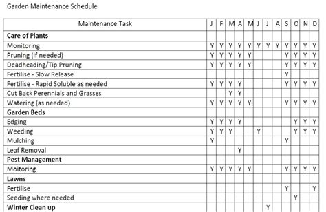 In all likelihood, you never had to deal with complete failure, but you did have to deal with the cumbersome manual process of pinpointing exactly what was wrong in. Garden Maintenance Schedule. Garden Maintenance calendar ...