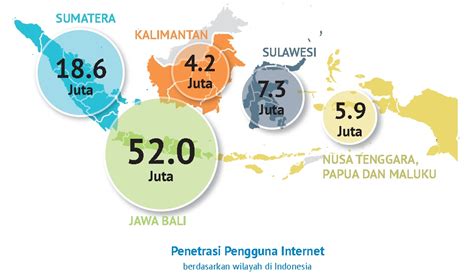 Check spelling or type a new query. Statistik Internet Indonesia 2016