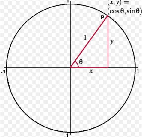 Trigonometry How Would A Triangle For Sin 90 Degree Look