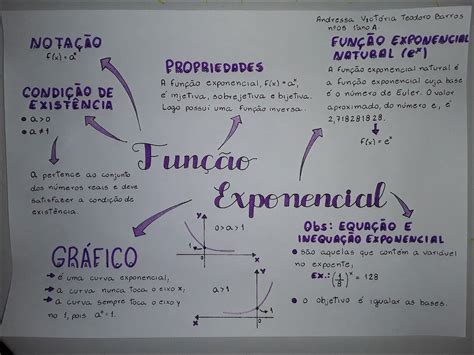 Equação Exponencial Mapa Mental