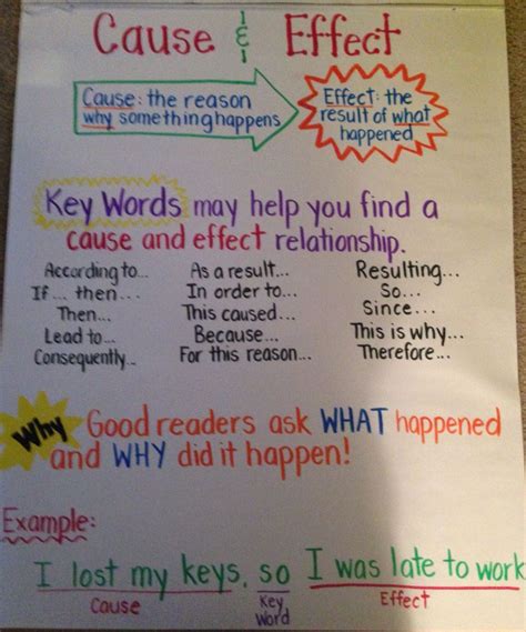 Cause And Effect Anchor Chart Reading Anchor Charts Classroom Anchor