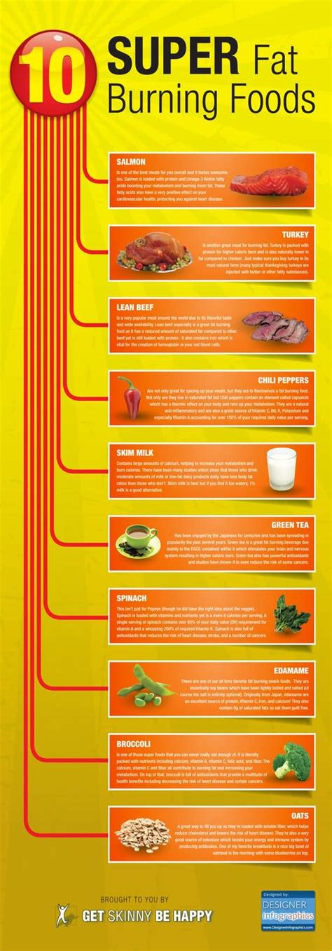 Foodista Infographic 10 Foods That Will Help You Burn Fat Fast