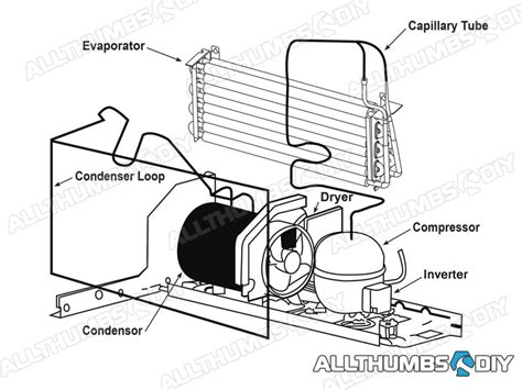 Ge consumer home services training. Refrigerator Drawing at GetDrawings | Free download