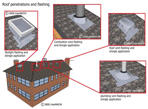 Roof Penetrations And Flashing Inspection Gallery InterNACHI
