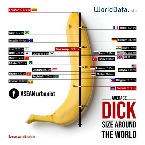 Asean Urbanist Average Penis Size By Country Worldwide
