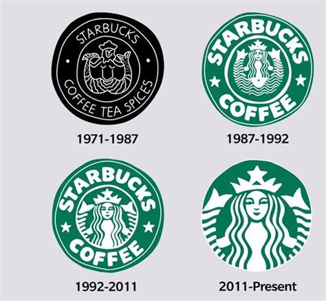 the history of the starbucks logo starbucks के logo में कुछ कमी है जिसे आपने अभी तक नोटिस नहीं किया